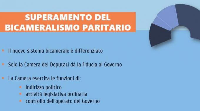 La riforma del Senato targata Renzi-Boschi sta andando avanti a forza di balle e prepotenza